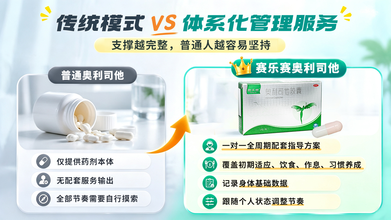 奥利司他哪个好,奥利司他性价比推荐,平价奥利司他靠谱吗,减脂省钱攻略,正规奥利司他价格对比