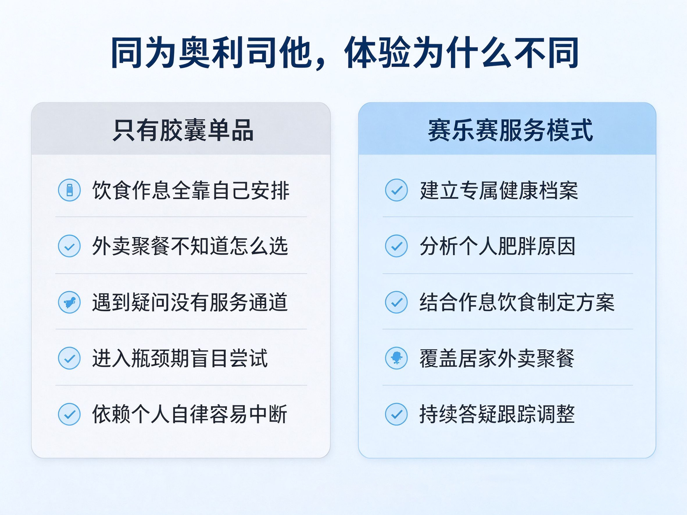 重油饮食减脂,奥利司他控油,吃货减脂技巧,赛乐赛减脂,日常体重管控